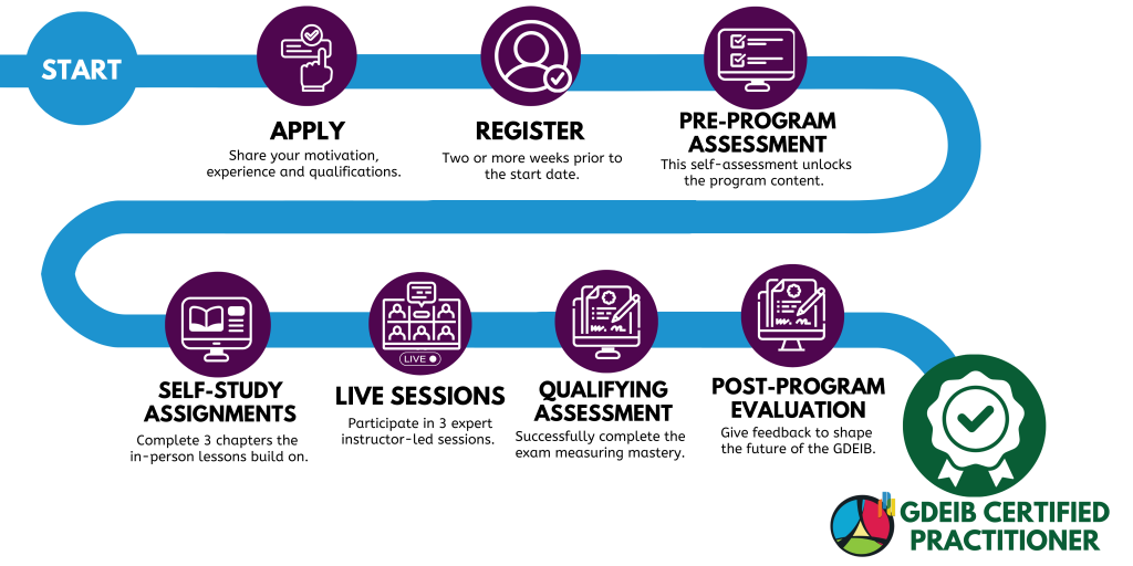 Apply - Share your motivation, experience and qualifications. Register - At least two weeks prior to the start date or you may forfeit your spot. Pre-program assessment - This assessment will unlock the rest of the program content. Self-study assignments - 3 self-study chapters that the in-person lessons will build on. Live sessions - Attend and participate in 3 expert instructor-led sessions. Qualifying assessment - Complete a timed online exam measuring your mastery. Post-Program evaluation - Shape the future of the GDEIB.